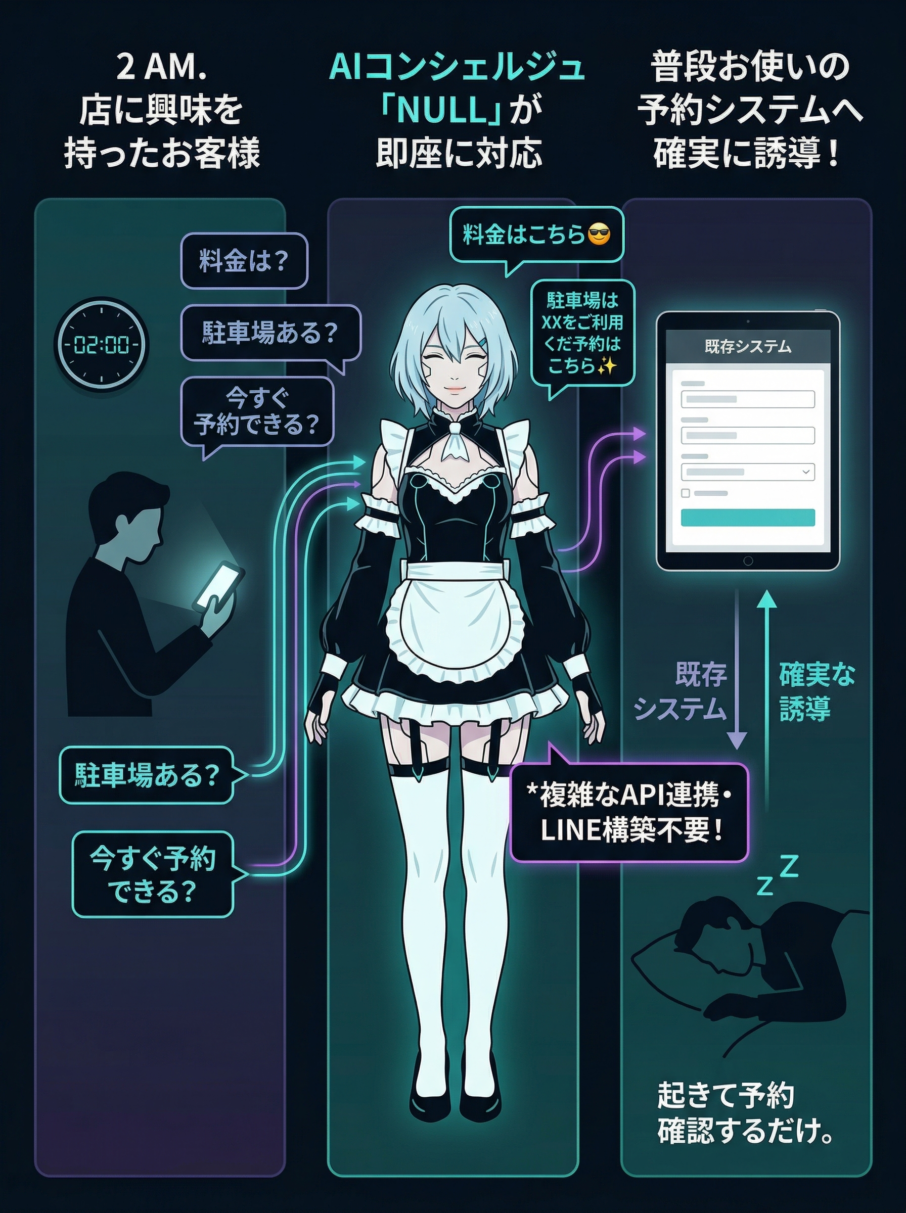 AIコンシェルジュの仕組み