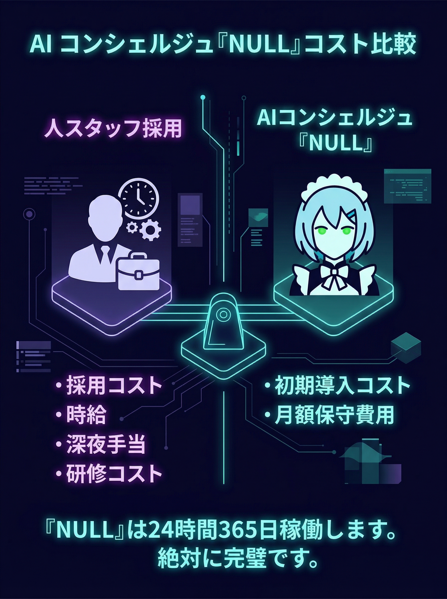 コスト比較 — 人間 vs AI
