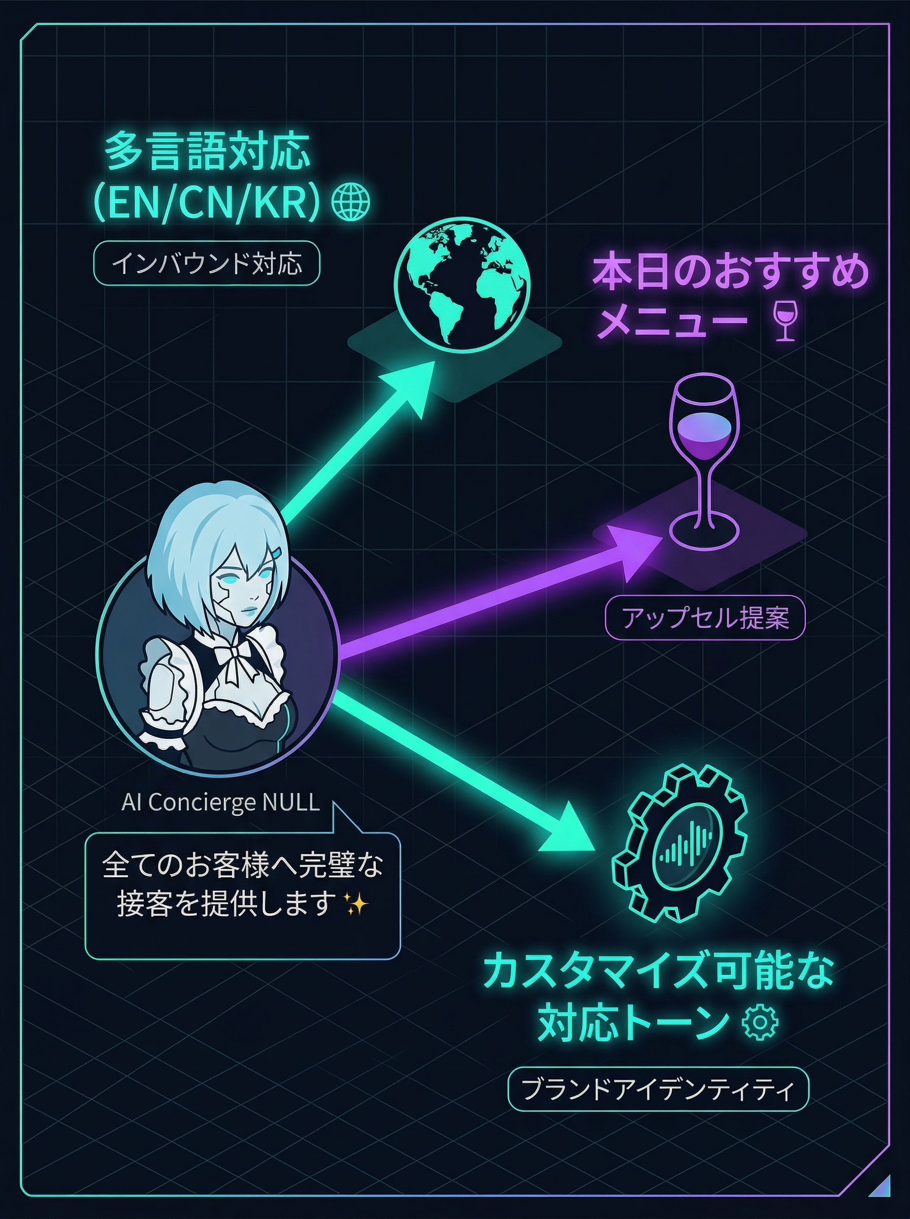 多言語対応・機能一覧