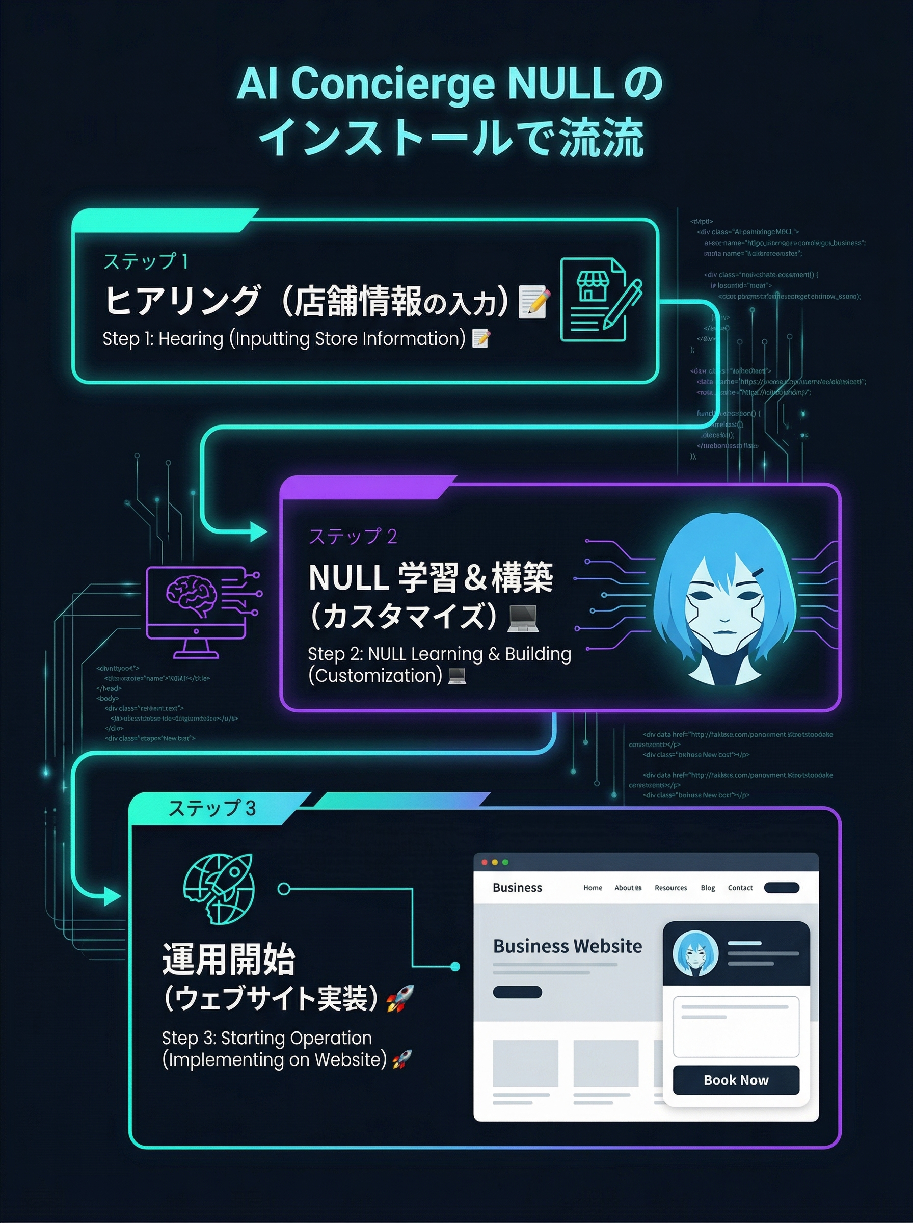 導入フロー